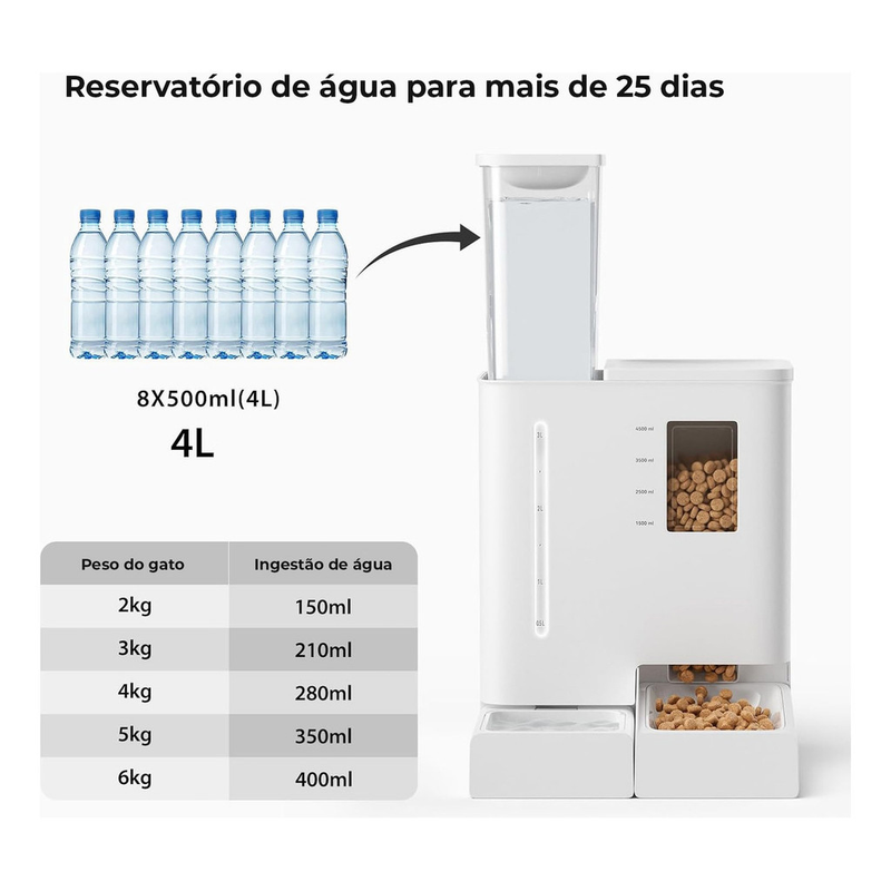 Newpet Bebedouro com Comedouro Alimentador Automático Pet Cães Gato- Bivolt